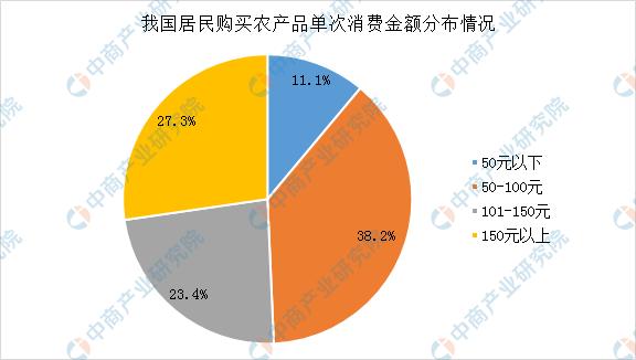 疫情对产品行情影响,疫情对消费市场有什么影响