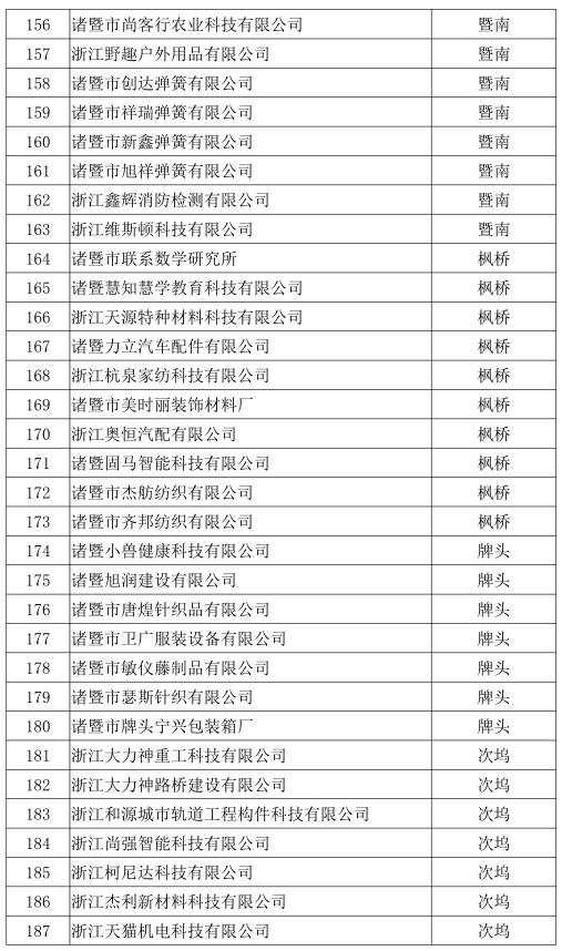 诸暨最新企业名单,诸暨100家企业