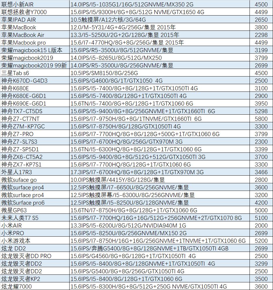 猪王二手交易平台,华为matebook14售价5299元左右