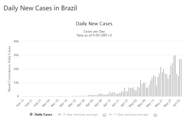 巴西特朗普最新状况,巴西总统确诊新冠特朗普