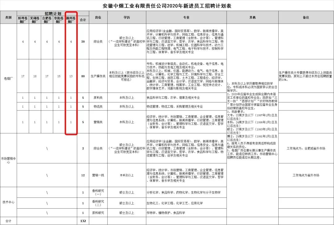 国企招聘考试考什么,国企招聘最新招聘信息
