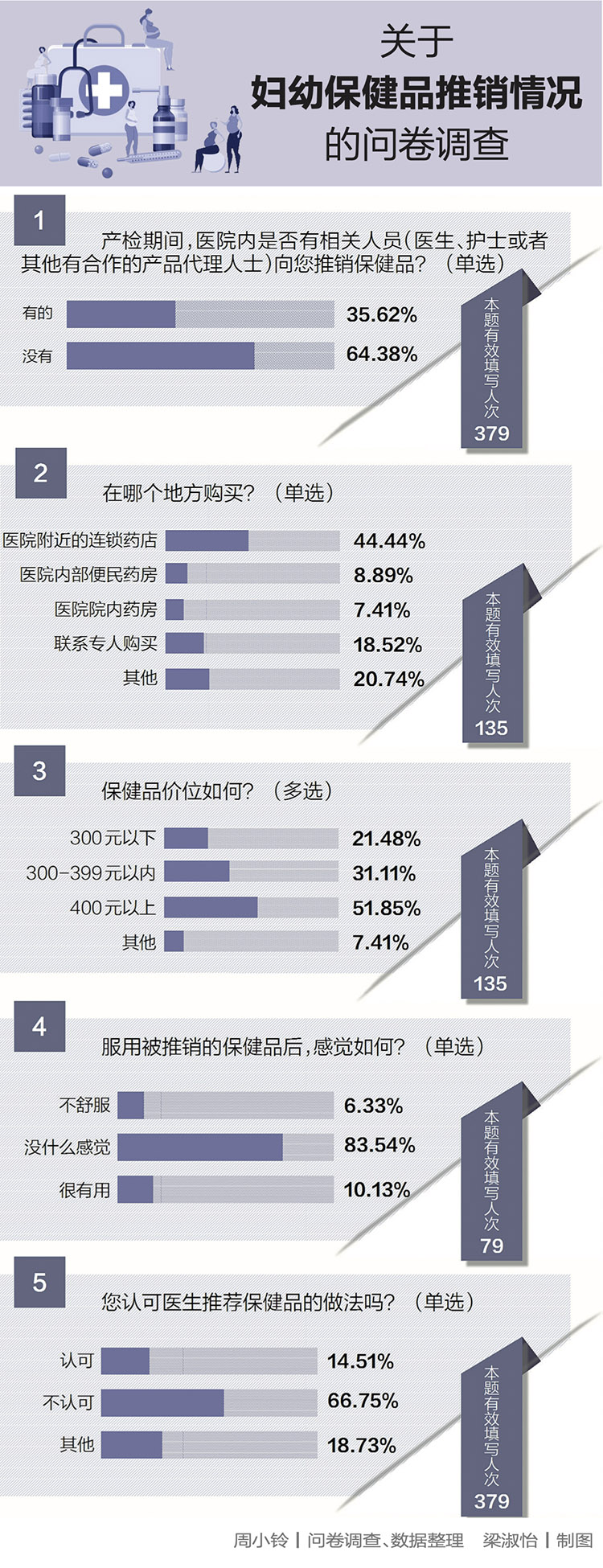 高价妇幼保健品,妇幼保健院推荐的药有用吗