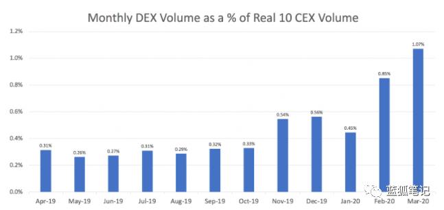defi的未来趋势,defi的表有几个系列