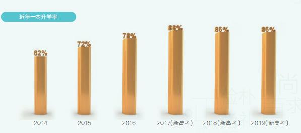 高二考上了中国科技大学,高二就考上中科大