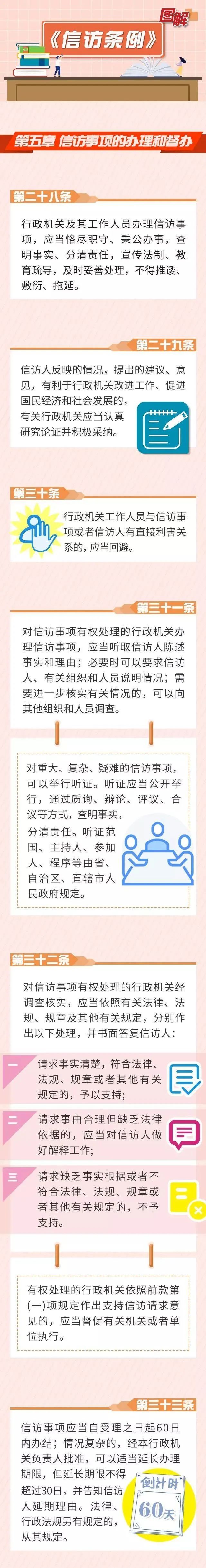 【《*访信**条例》修订实施15周年】图解⑤丨*访信**事项受理后，是怎样操作的？