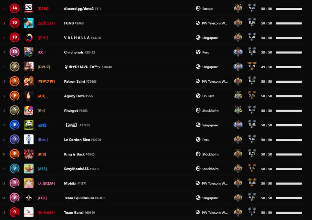 2023公会排名前十名,公会排行榜20强