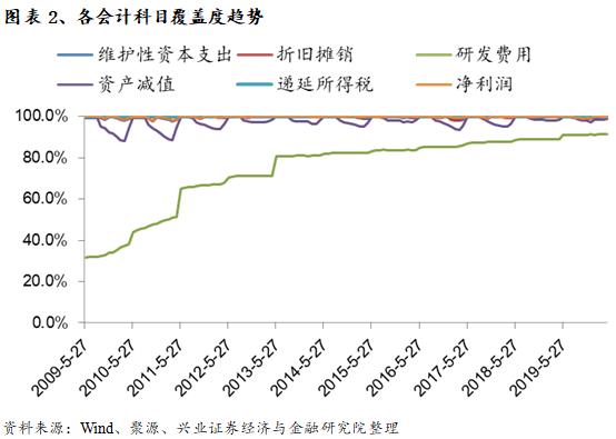 股东权益估值分析,价值投资视角的财务报表分析解读