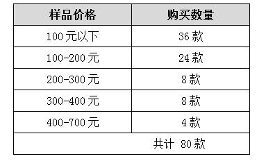 哺乳服如何选择,哺乳期怎么测试安全期
