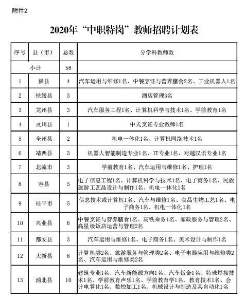 6月16日起开始报名！广西计划招聘8535名特岗教师