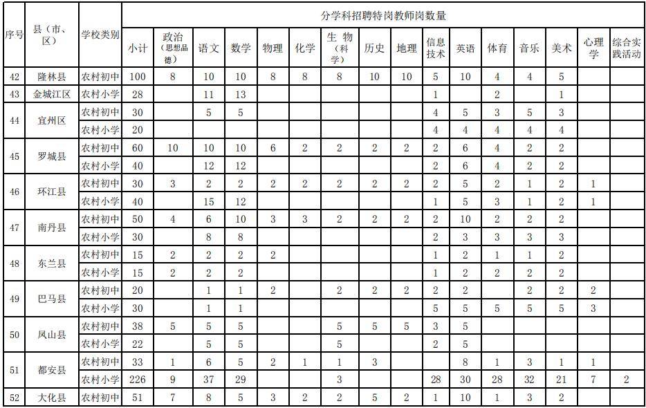6月16日起开始报名！广西计划招聘8535名特岗教师