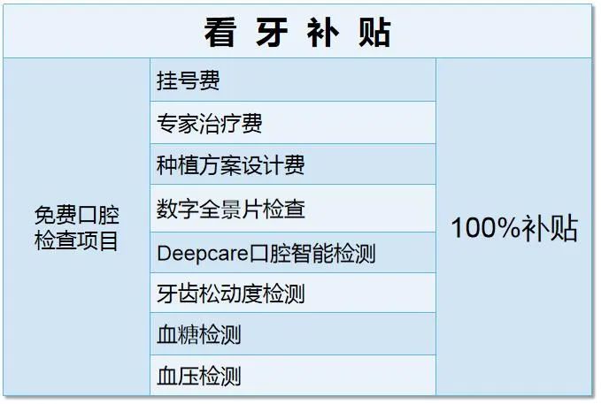2021看牙补贴,深圳专项惠民看牙补贴是真的吗
