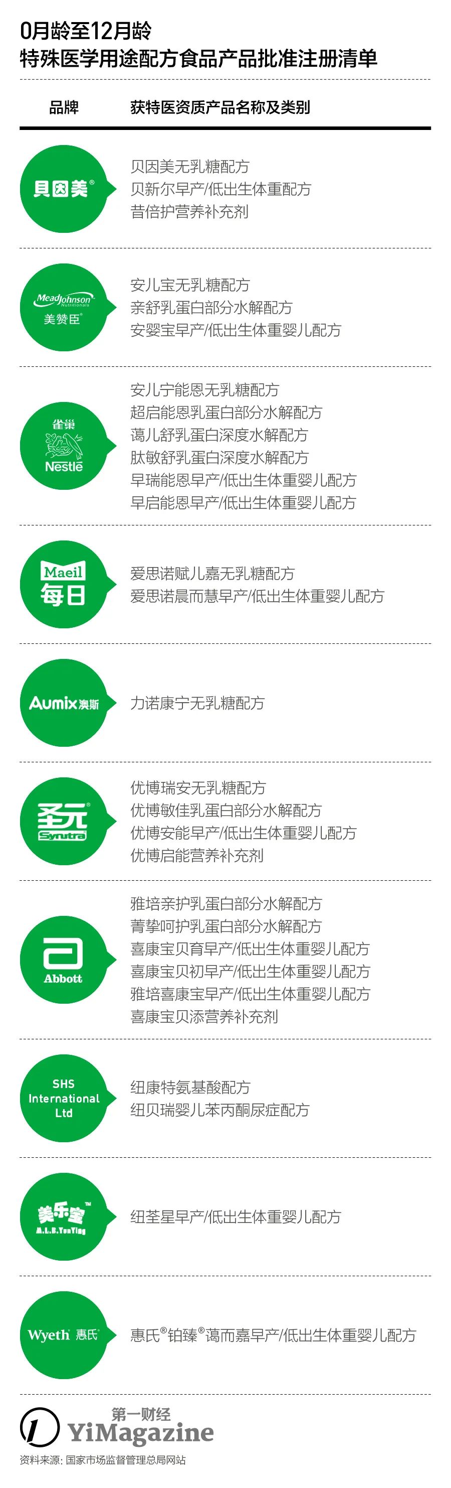 特医配方粉,特殊医学配方粉是真的吗