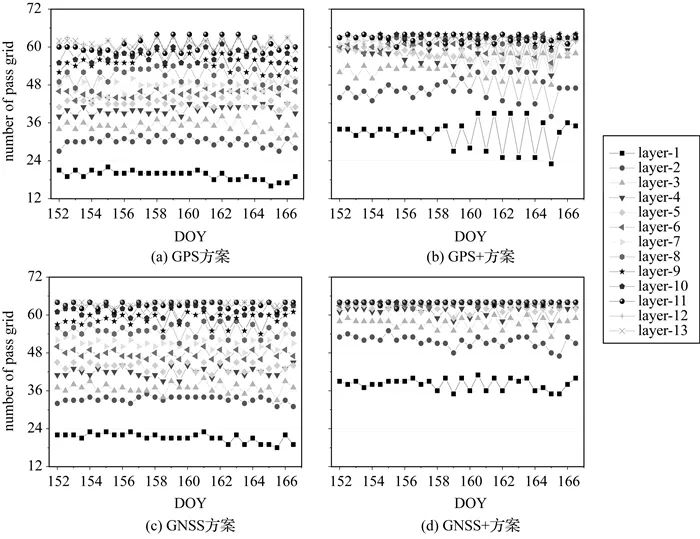 论文推荐|胡鹏，黄观文，张勤，等：顾及边界入射信号的多模水汽层析方法