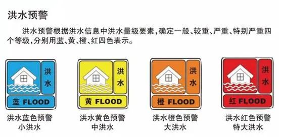 进入汛期这些自救本领要掌握,这份汛期自救必备常识卡请收好