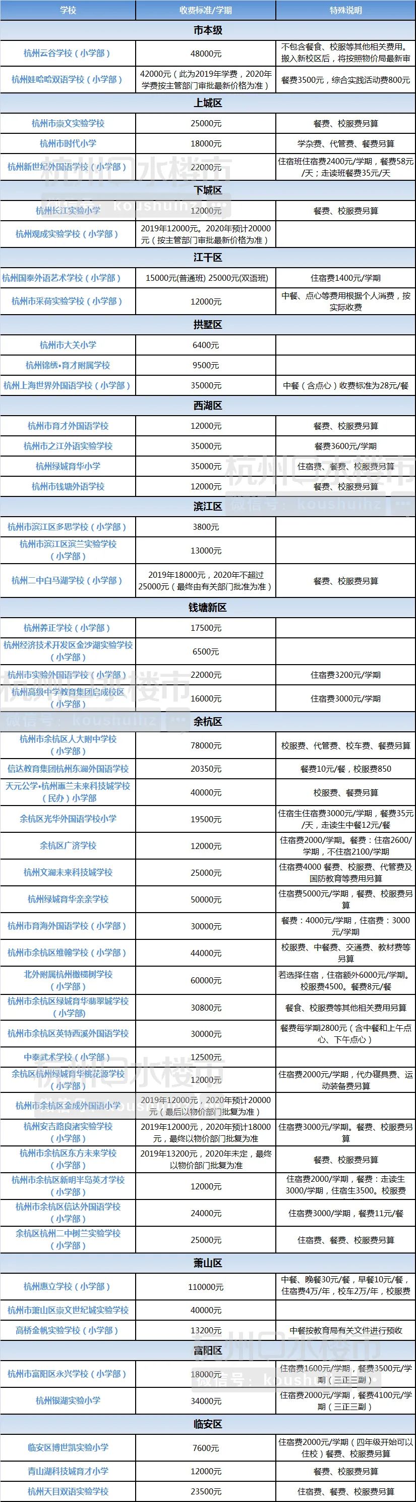 杭州建人高复学校学费2020,2023杭州民办初中学费价格表