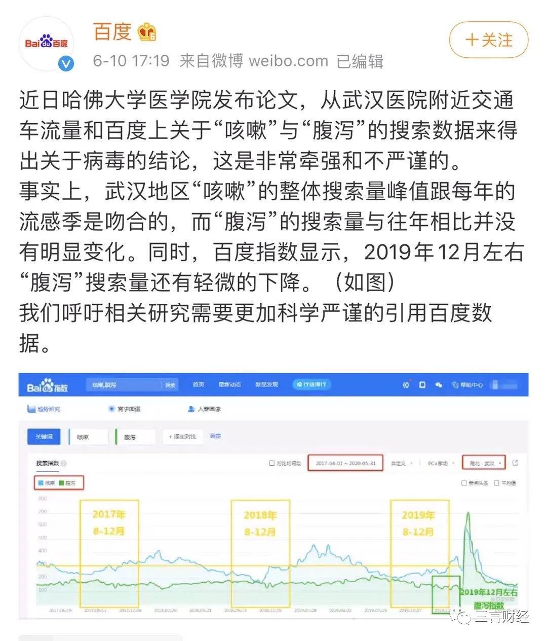 百度指数的作用及使用方法,百度指数能说明什么