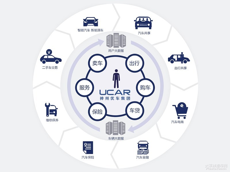 用宝沃换神州租车？北汽或成瑞幸暴雷最大赢家