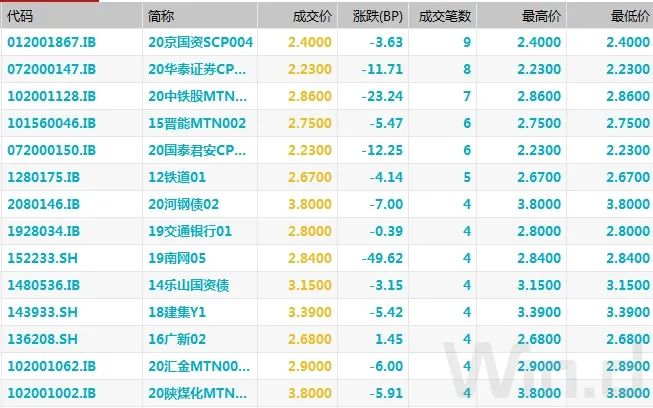 债市回暖最新消息,债市止跌的三大逻辑