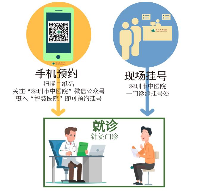 针灸治疗产后体虚宣传,针灸产后修复有效果吗