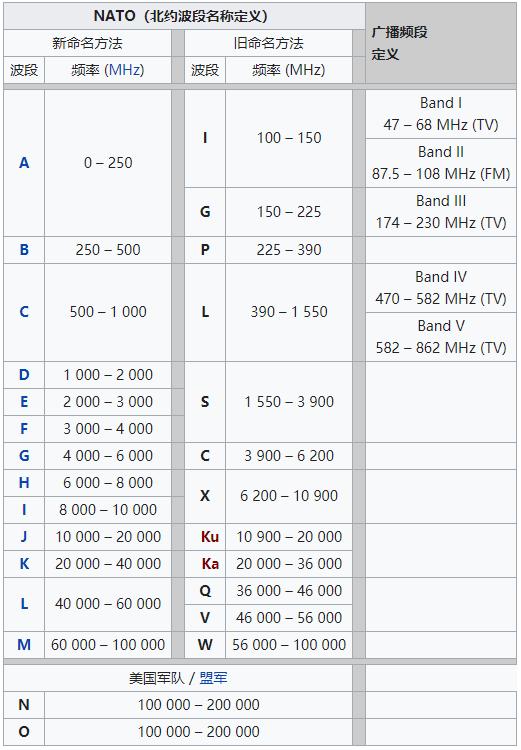 一文看懂电磁波的波段命名