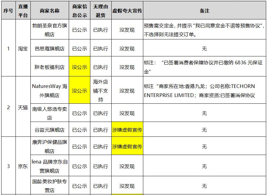 暗访直播带货平台有哪些,揭秘直播带货乱象