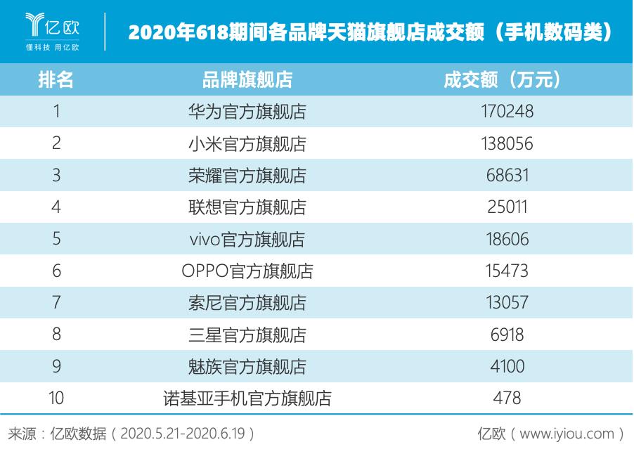 “618”落下帷幕，品牌借助“定语”争第一