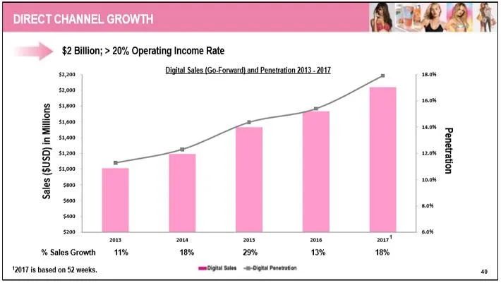 坦白局：T台豪门风云，有钱又快乐的富婆也就这几个|维秘破产番外