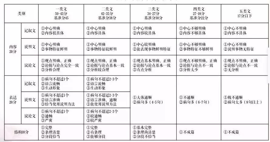 中科大少年班成材率,中科大少年班神童排名