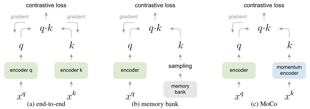 cvpr论文详解,cvpr2023最佳论文