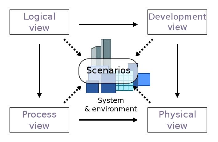 程序猿都应学习的语言:看25张图学UML
