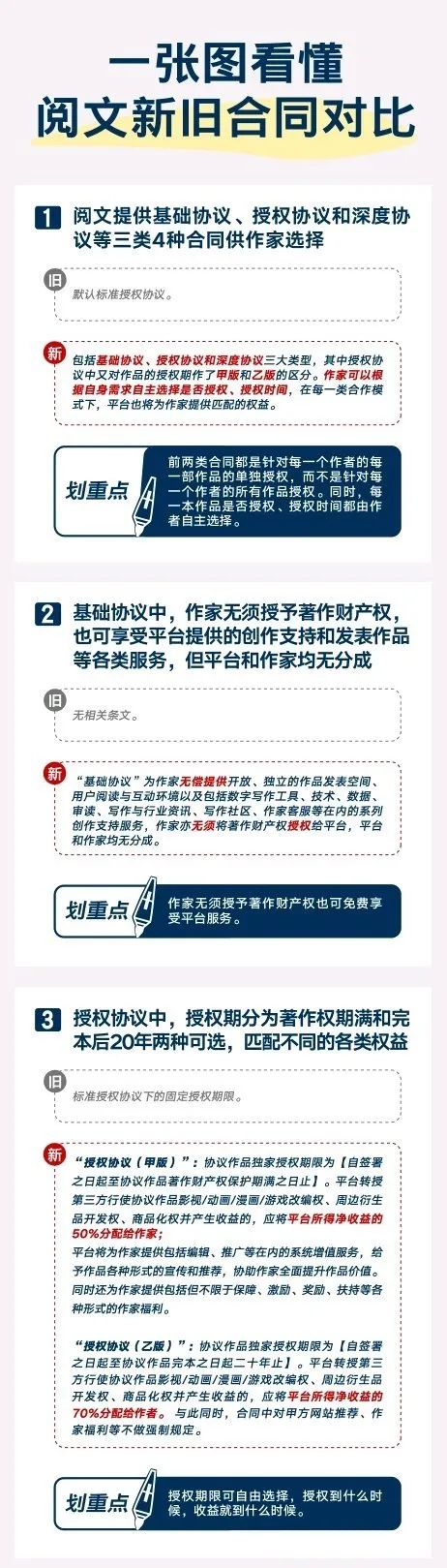 “合同之争”表层下，涌动着网络文学的“中年危机”