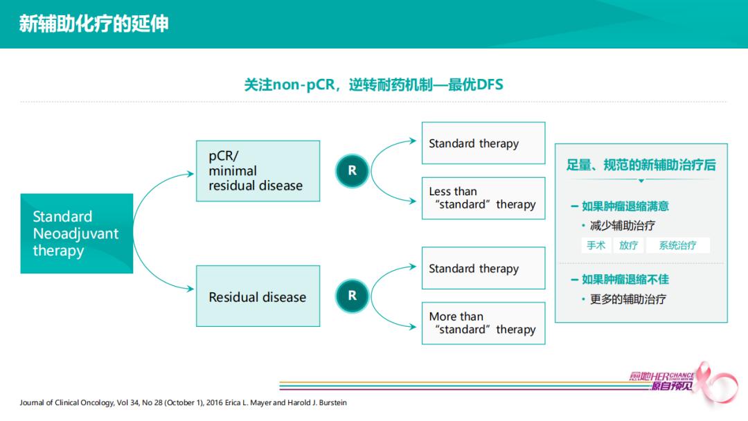 her2阳性乳腺癌新辅助治疗方案,乳腺癌her2阳性新辅助治疗的弊端