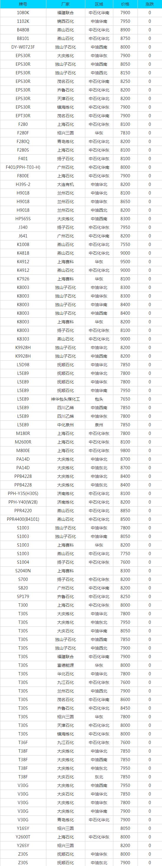 废钢废铁废铜回收,废铁废纸废铜废铝回收价是多少