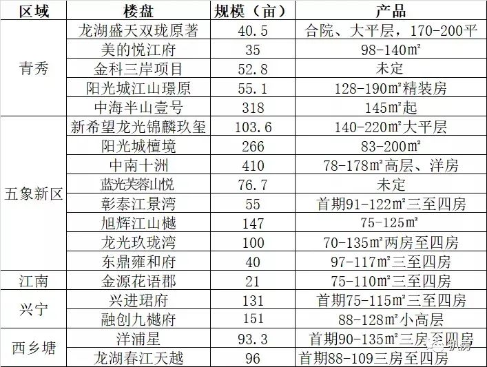 南宁楼市是大跌了吗,南宁下半年楼市最新行情