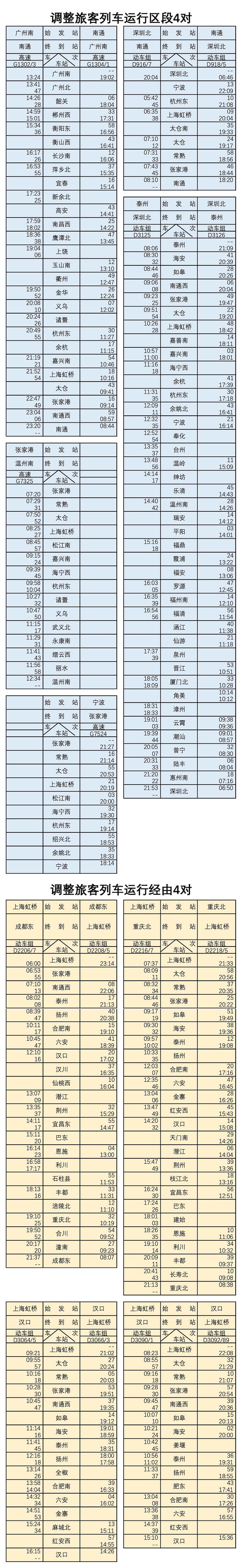 沪苏通铁路售票价格表,沪苏通铁路列车时刻表