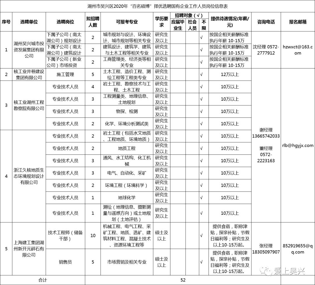 吴兴区人才引才政策 (吴兴区引才计划)