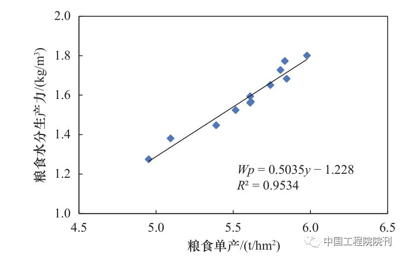 中国农业水资源调查报告,农业水资源利用和保护