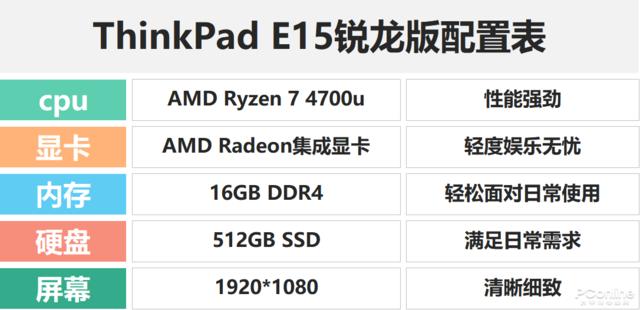 thinkpade15评测锐龙,thinkpade15r7-5700锐龙版评测