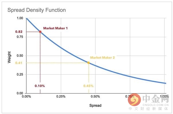 defi项目的数字货币哪个最具潜力,defi项目有什么能赚钱