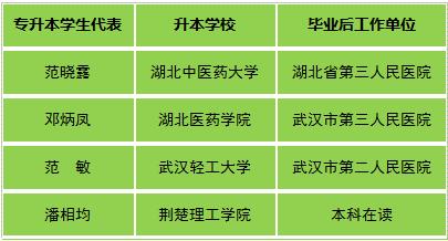 康复治疗技术副高考试,康复治疗技术考试视频