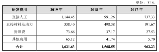世华新材股份有限公司,世华新材股票最新消息