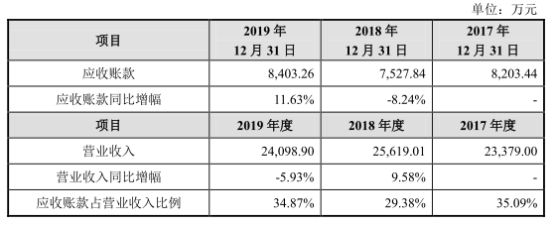 世华新材股份有限公司,世华新材股票最新消息