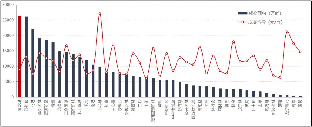 南龙湖哪个楼盘值得买,南龙湖利好消息