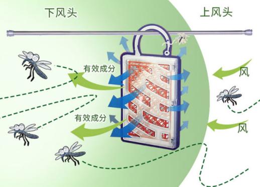 日本正宗蚊香,蚊香日本