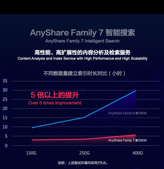 恍然大悟，原来爱数AnyShareFamily7是这样解决海量小文件备份难题的