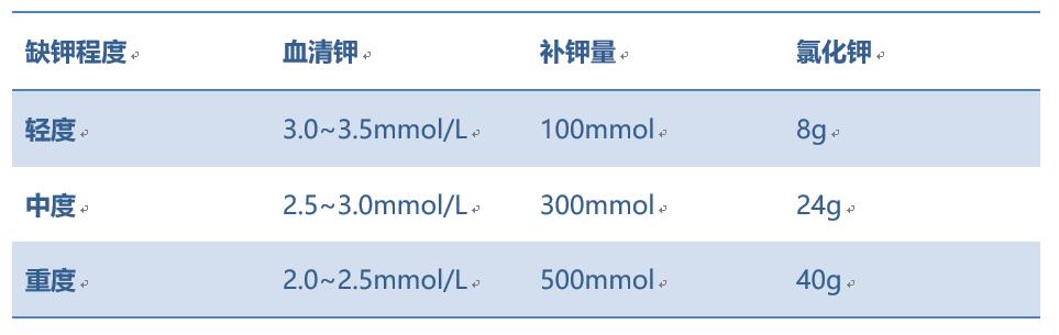 低血钾被紧急送医抢救,低钾血症死亡病例