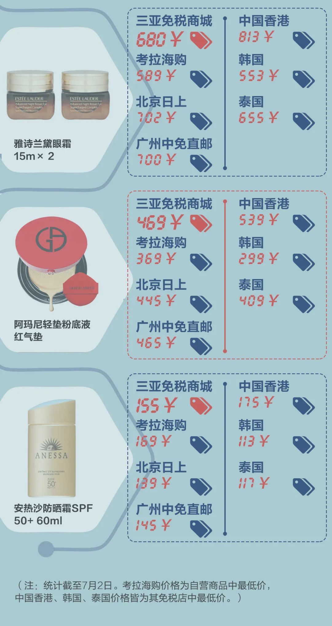 海南免税品代购,去海南怎么免税购物呢