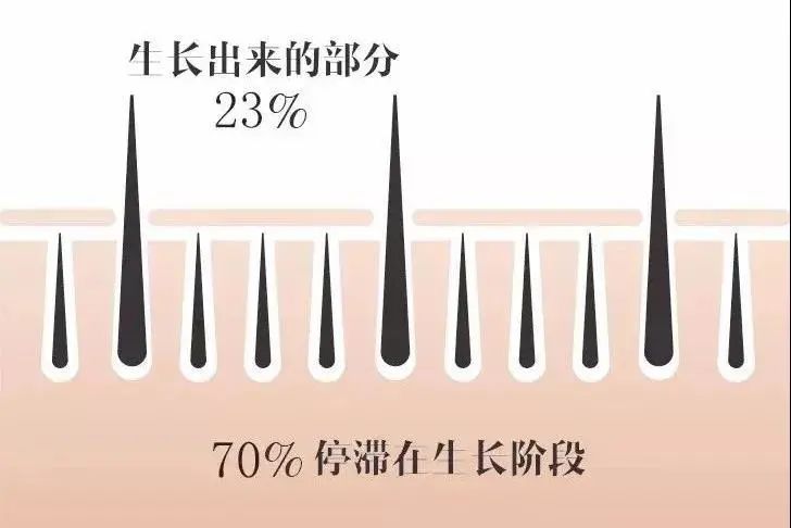 快用完的睫毛膏如何拯救,睫毛增长液告别假睫毛
