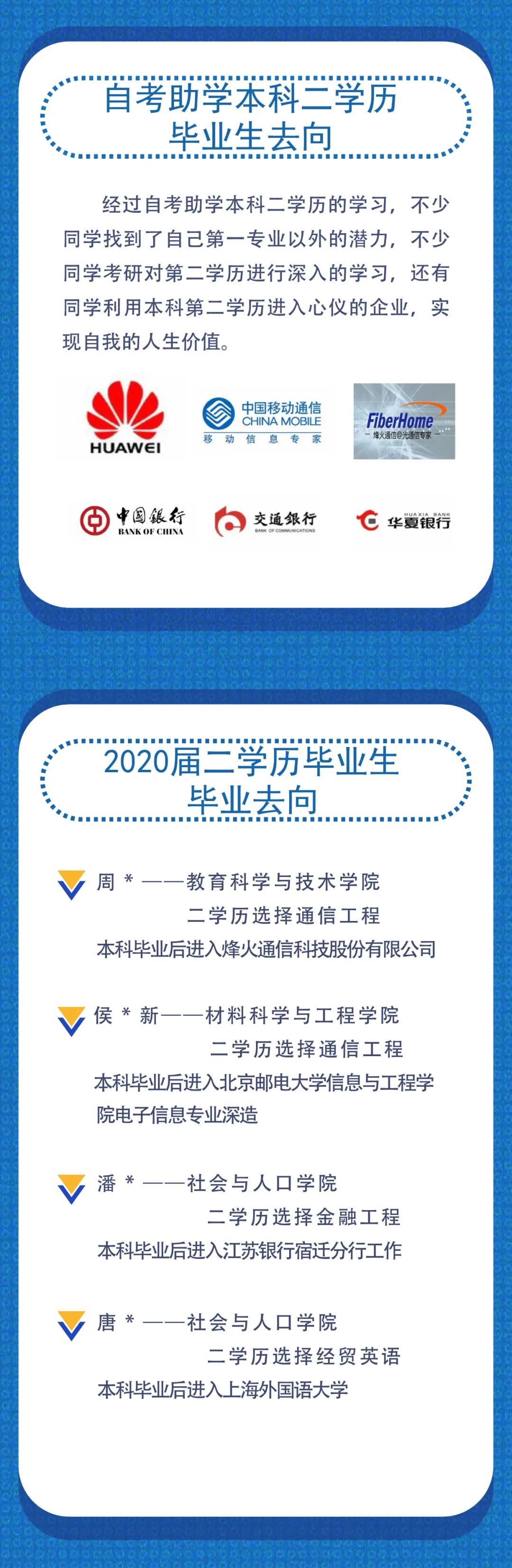 双学位和第二学历,本科双学历双学位