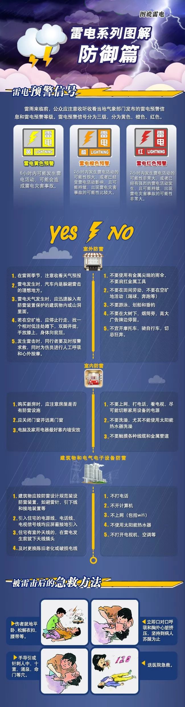 最长的闪电视频,史上最长闪电